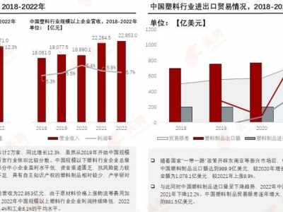 塑料革新，邁向“再生”未來